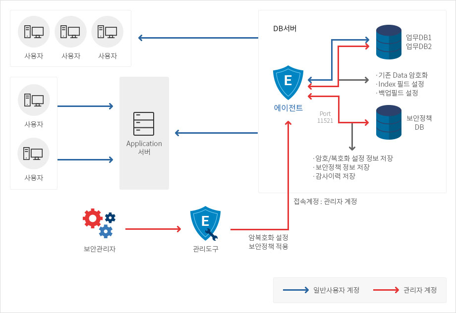 Secure Proxy ��� ����
