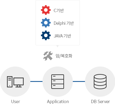 API ��� ����