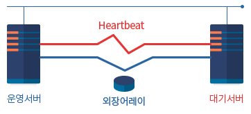 �������丮���� ���� ���� Ŭ����Ʈ